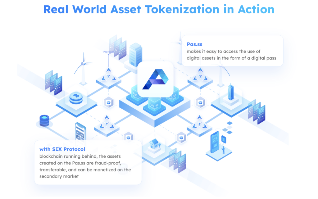 Discover how SIX Protocol enables the conversion of real-world assets into digital assets.