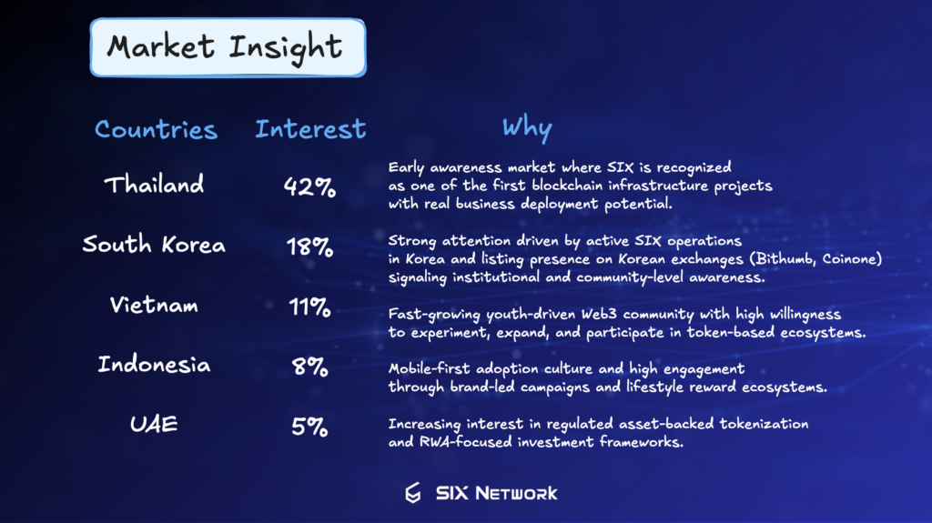Top Countries Showing the Highest Interest in SIX Market Insight